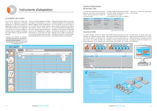 coswin guide iLLustRé10 coswin guide iLLustRé 11
droits
Instruments d’adaptation
La navigation dans Coswin
Il y a plusieurs manières de naviguer dans
Coswin, par les diagrammes, la localisation
géographique, les définitions techniques des
équipements, le cockpit. En fait, en utilisant les
icônes, l’Éditeur de Ressources, les diagrammes
et les droits d’accès, vous pouvez configurer les
méthodes exactes de navigation et d’utilisation
pour chaque utilisateur ou groupe d’utilisateurs
de Coswin.
compresseurs
Liste d’équipement
niveau Code Description Fonction
1
2
3
4
7
8
=
<
≤
>
≥
<>
6
Équipement
ConsignesDiagnosticsManuelstechniciensPièces
9
1 Choisir un module et apparaîtront immédiate-
ment toutes les fonctionnalités 2, ce que l’on
appelle la navigation verticale. Horizontalement
3, nous avons toutes les fonctions standard,
Saisir, Supprimer, Imprimer, Sauver, Filtrer etc.
Pour tous les champs 4 ayant une liste associée,
comme une liste d’équipements, de magasins,
d’interventions etc., Coswin permet de cliquer
sur l’icône 5 afin d’afficher la liste. Il peut y avoir
beaucoup de données dans une liste, vous avez à
dispositiondesfiltrespouraffinervotrerecherche
en utilisant les opérateurs 6. vous pouvez aussi
trier 7 par colonnes et vous pouvez colorer les
lignes en fonction de données que vous définis-
sez, 8 par exemple afficher en orange toutes les
interventions en retard, afficher en rouge toutes
les interventions prioritaires etc. Un autre type
d’interface avec des onglets est représenté 9.
Via l’Éditeur de Ressources vous pouvez décider
quels onglets et données vous voulez afficher.
Maintenance
Équipement
Zones, fonctions
Codes, type et classe
d’intervention
Liste de pièces
Codes diagnostic
Coûts & Imputations
Unités (commande,
livraison, stockage)
Centres de charge
devises
Ressources
Corps de métier
superviseurs
Employés
stock et Achats
Familles
contrats
Pièces/articles
Fournisseurs
Sécurité et Profils
1 Chaque utilisateur possède ses propres
identifiants (les utilisateurs peuvent changer
leurs mots de passe) ce qui détermine leurs
droits d’accès. 2 Les droits sont définis par
groupe d’utilisateurs. 3 Un utilisateur peut
être membre de plusieurs groupes, dans ce cas
il/elle cumulera les droits de chaque groupe. 4
Les modules et les sous-modules Coswin sont
présentés sur l’écran 5 jusqu’au niveau le plus
bas de chaque (sous) module… 6 on choisit
Employé
sélectionné
Employé sélectionné
dans le groupe 2
Employé sélectionné
dans le groupe 1
FonctionsModule et sous-module(s)
Planning
travaux en cours
Demandes d’intervention
Ressources
Équipement
Technique
Liste des pièces
+
+
+
+
+
-
-
31 32 2
4
5
saisir Modifier Supprimer Imprimer Lien Copier la liste de pièces
6 7
Droits d’accès
Accès
8
Objets qui peuvent être re-codifiés
ROBUSTE, RAPIDE ET
EXTRêMEMENT RÉACTIF
5
les droits d’accès, 7 d’autres actions spéci-
fiques peuvent être autorisées ou non , 8 avec
l’Editeur de Ressources, il est possible de choisir
les champs qui peuvent être visualisés ou non
par les utilisateurs.
Ci-dessous nous illustrons les standards
d’utilisation de Coswin et les éléments prin-
cipaux de l’interface utilisateur.
Interface d’Optimisation
de Données–IOD
Ce module offre la possibilité de modification
rapide des codes dans la base de données
Coswin, l’outil approprié pour actualiser les
anciennes données :
partout dans le système, par exemple dans
les transactions
• Permet de changer les codes sans ouvrir Coswin
• Les codes peuvent être groupés en un seul
code et les données consolidées
• Les modifications des codes sont reflétées
Analyse de performances réalisée par un de
nos clients :
• Utilisateurs–Une moyenne de 30 utilisateurs
simultanés avec un maximum de 55 utilisateurs
simultanés
• Temps de réponse–une moyenne de 100 ms
• Utilisation de la bande passante–une
moyenne de 10 Ko par seconde
internet
Serveur d’applications
Serveur de base de données
Serveur de base de données–IBM xSeries 445, 4x Xeon 3.06GHz, 8GB RAM, Oracle 9.2.07.
Enterprise Edition sur RedHat Linux AS v 2.1
Serveur d’applications–Machine virtuelle / 1CPU (AMD Opteron 2.8GHz, 2.5 GB RAM, Serveur
d’applications JBoss v4 sur Suse Linux Server 9
PÉTROLE & GAZ
 
