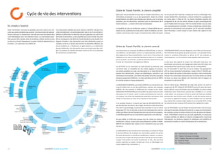 coswin guide iLLustRé12 coswin guide iLLustRé 13
@
FeedBAck
Actions
Remarques
Temps passés
Stock consommé
Turbo feedback
AnALyse des
déFAuts
Symptômes
Défauts
causes
Remèdes
Mise À JouR
Interventions
Équipement
coûts
étAt
suivi
Groupement OT
Demande
d’intervention
stock et AchAts
soRties
Réservations
Demandes d’achat
Retours
oRdonnAnceMent
Automatisé
Ordonnancement
MS Project
Diagramme de Gantt
options
Allocation Employés
Génération permis
Vérification qualifications
Réservation pièces/outils
envoyeR
veRs
cRitÈRes
contrats
Équipes
Ressources
Entité
Caractéristiques
intervention
cALendRieR et
disponiBiLité
Employé
Pièces/Outils
Activités
Générales
Spécifiques
Actions
docuMentAtion
Manuels
dessins
photos
pdF
hsct
Permis
Consignes
descRipteuRs
Code
intervention
Description
type
RessouRces
inteRvention
Pièces
Outils
Moyens
RessouRces
huMAines
Corps de
Métier/
Qualifications
Employés
sous-traitants
souRces inteRventions
· Manuel
· Automatique
· Demande
d’Intervention
· Planifié
· OT père
· Rapport d’incident
· Compteur
· Alarme
· externe
· Équipement
· Bibliothèque
inteRvention
pLAniFiée
inteRventions
pLAnning
LAnceMent
oRdonnAnceMent
TRAVAUX EN
couRs
ARchivAge
et histoRiQue
RAppoRts et
AnALyse
Du simple à l’avancé
Toute intervention, corrective ou planifiée, peut être saisie à tout mo-
ment avec autant de détails que souhaité. Une intervention est habituel-
lement créée pour un équipement, mais elle peut aussi être placée dans
«une bibliothèque» pour une utilisation future. Les interventions plani-
fiées peuvent être classées selon de nombreux critères comme la zone
ou l’aire où se trouve l’équipement, le projet, l’entité (le département ou
la section…), le superviseur, les métiers etc.
Une intervention planifiée peut avoir plusieurs SOURCES, elle peut être
créée manuellement, ou automatiquement dans le cas d’une activité ré-
pétitive ou définie dans le calendrier, elle peut apparaître à la suite d’une
demande d’intervention, ou être planifiée par la voie normale. Elle peut
être la conséquence d’un Ordre de Travail précédent ou du résultat d’un
Rapport d’Incident. Une intervention peut être déclenchée quand un
compteur arrive à un certain seuil (comme les kilomètres effectués, les
tonnes produites etc.). Finalement, un agent externe ou un événement
peuvent déclencher une intervention parce que Coswin peut être inté-
gré à un système de contrôle technique comme un GTC ou un dispositif
de maintenance conditionnelle.
Ordre de Travail Planifié, le chemin simplifié
Après avoir saisi les données de base dans le module Interventions, une
intervention est associée à un ou des équipements. Quand les critères
de planification sont définis (par exemple pour demain, pour la semaine
prochaine, pour les électriciens, seulement pour les interventions de 2
heures maximum …), Coswin crée le plan correspondant.
La faisabilité du plan est vérifiée par rapport à la disponibilité des em-
ployés (ou des qualifications) et des pièces. Après la validation, les inter-
ventions sont lancées selon le plan et deviennent des ordres de travail.
Ordre de Travail Planifié, le chemin avancé
Une intervention est composée de différents DESCRIPTEURS: un code ou
une référence, une description courte et un type (préventif, correctif...).
Mais également un Type de planification, c’est-à-dire si l’intervention est
répétitive ou non, avec un intervalle calendaire ou basé sur un compteur
(ou les 2) entre 2 occurrences. La date de première exécution ainsi que
la durée de l’intervention sont également définies.
Les ACTIVITÉS ou les instructions de base peuvent se présenter sous
un format texte, et complétés par des actions logiques et précises.
Les actions possèdent un code, une description et un texte (illimité) et
peuvent être sélectionnées depuis une bibliothèque, associées à une
intervention et enchaînées. Une même intervention peut être associée à
plusieurs équipements différents. Un texte spécifique permet de définir
les activités propres à chaque équipement.
LesRESSOURCESHUMAINES,permettentd’affecterauxinterventionsdes
corps de métier, avec ou non des qualifications requises, des employés
préférés, des sous-traitants en définissant leur nombre et leur durée.
RESSOURCES INTERVENTION permet de définir les pièces et/ou les outils
nécessaires qui, si besoin, seront ensuite automatiquement réservés.
Les moyens, c’est-à-dire des équipements particuliers qui peuvent être
utilisés ou loués dont les coûts seront imputés à l’intervention.
Il est possible d’associer n’importe quel type de DOCUMENTATION, tel
que des Manuels, des dessins, des images, des photos ou des documents
PDF. Selon le paramétrage, ils peuvent être imprimés ou non en même
temps que l’OT. Pour la sécurité, un permis de travail peut être créé (ou
utiliser par défaut celui de l’équipement) ainsi qu’une liste de consignes.
Le Workflow garantit que les autorisations appropriées sont obtenues.
On peut définir un PLAN selon presque tous les critères de recherche
mentionnés ci-dessus. Coswin peut automatiquement vérifier la DISPO-
NIBILITÉ des employés (par rapport à leurs calendriers) ainsi que celle
des pièces.
Le LANCEMENT du plan transforme les interventions en Ordres de Travail
et permet d’allouer des employés aux interventions, génère les permis
de travail nécessaires et contrôle les qualifications requises. Les pièces,
les outils et les moyens des OT peuvent être réservés lors du lancement.
Lorsque l’intervention est lancée (transformée en OT) , elle peut être
ensuite imprimée sur papier, envoyée par email ou téléchargée vers
Coswin Mobile (PDA, Smartphone..).
Cycle de vie des interventions Les OT peuvent être imprimés, envoyés par email ou téléchargés dans
Coswin Mobile (PDA, Smartphone..). Dans le module TEC, la progression
est tracée grâce à l’état de l’OT. Les heures travaillées peuvent être
enregistrées et le coût des pièces utilisées est géré automatiquement
par le module Stock de Coswin. L’OT est ensuite archivé, tous les coûts
sont automatiquement actualisés. D’autres modules (par exemple équi-
pements et interventions) sont actualisés. Les OT sont alors transférés
dans l’historique, à partir duquel on peut réaliser des rapports et des
analyses.
L’ORDONNANCEMENT n’est pas obligatoire, mais il offre une fonctionna-
lité d’allocation et de gestion de projet puissante. Il est possible d’auto-
matiser la procédure d’allocation ou allouer les OT aux employés ou
réciproquement via une interface simple appelée Ordonnancement.
Le plan peut être exporté de Coswin vers Microsoft Projet pour une
planification plus précise, tout changement réalisé dans MS Project sera
automatiquement reporté dans Coswin lors de la réimportation.
Les TEC permettent le SUIVI des OT, par la création d’un groupement
d’OT ou d’une Demande d’Intervention. Coswin STOCK ET ACHATS per-
met de réaliser les sorties et réservations de pièces, créer les demandes
d’achat et les commandes nécessaires pour les achats directs ou articles
de stock. Les pièces non utilisées sont retournées dans le magasin, en
actualisant le coût net de l’OT.
Dans le même temps, l’attribution de codes état permet de tracer la
progression de l’OT. L’ANALYSE DES DÉFAUTS permet la saisie des symp-
tômes, défauts, causes et remèdes. Dans le FEEDBACK, les actions créées
initialement dans l’intervention peuvent être modifiées et un compte
rendu réalisé. Les remarques et tous les temps de travail par employé
peuvent être saisis et leurs coûts calculés. Le coût des articles stock ou
non-stock est également imputés. Le turbo feedback est une méthode
pour réaliser des comptes rendus rapides sur un ensemble d’OT. A l’aide
du code-barres des centaines d’OT peuvent être rapidement traités.
Lors de l’ARCHIVAGE, tous les fichiers de base de Coswin sont mis à jour,
ainsi que les données d’analyse financière et, si requis, les interventions,
des données comme les temps d’arrêt et la liste de pièces de l’équipe-
ment. L’HISTORIQUE conserve tous les coûts significatifs, les ressources
et pièces utilisées, les défauts et d’autres renseignements concernant
l’équipement. De nombreux rapports et statistiques sont prédéfinis et
peuvent être étudiés en vue de l’amélioration de la maintenance.
MC = Maintenance Conditionnelle
GTC = Gestion Technique Centralisée
HSCT = Hygiène, Sécurité et Conditions de Travail
OT = Ordre de Travail
tec = travaux en cours
 