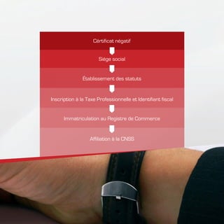 23
Cértificat négatif
Siége social
Établissement des statuts
Inscription à la Taxe Professionnelle et Identifiant fiscal
Immatriculation au Registre de Commerce
Affiliation à la CNSS
 