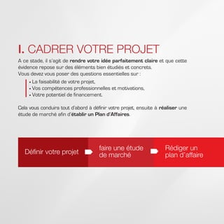 Définir votre projet
faire une étude
de marché
Rédiger un
plan d’affaire
I. CADRER VOTRE PROJET
A ce stade, il s’agit de rendre votre idée parfaitement claire et que cette
évidence repose sur des éléments bien étudiés et concrets.
Vous devez vous poser des questions essentielles sur :
	La faisabilité de votre projet,
	Vos compétences professionnelles et motivations,
	Votre potentiel de financement.
Cela vous conduira tout d’abord à définir votre projet, ensuite à réaliser une
étude de marché afin d’établir un Plan d’Affaires.
 
