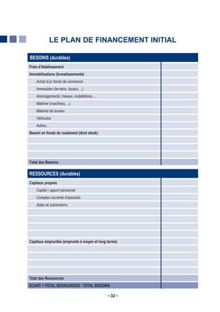 LE PLAN DE FINANCEMENT INITIAL

BESOINS (durables)
Frais d’établissement
Immobilisations (Investissements)
    Achat d’un fonds de commerce
    Immeubles (terrains, locaux,…)
    Aménagements, travaux, installations,…
    Matériel (machines,…)
    Matériel de bureau
    Véhicules
    Autres…
Besoin en fonds de roulement (dont stock)




Total des Besoins

RESSOURCES (durables)
Capitaux propres
    Capital / apport personnel
    Comptes courants d’associés
    Aides et subventions




Capitaux empruntés (emprunts à moyen et long terme)




Total des Ressources
ECART = TOTAL RESSOURCES - TOTAL BESOINS

                                               32
 