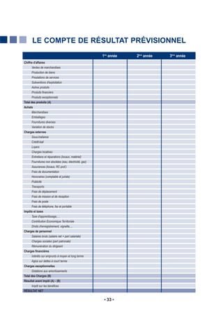 LE COMPTE DE RÉSULTAT PRÉVISIONNEL
                                                         1ère année   2ème année   3ème année
Chiffre d'affaires
      Ventes de marchandises
      Production de biens
      Prestations de services
      Subventions d'exploitation
      Autres produits
      Produits financiers
      Produits exceptionnels
Total des produits (A)
Achats
      Marchandises
      Emballages
      Fournitures diverses
      Variation de stocks
Charges externes
      Sous-traitance
      Crédit-bail
      Loyers
      Charges locatives
      Entretiens et réparations (locaux, matériel)
      Fournitures non stockées (eau, électricité, gaz)
      Assurances (locaux, RC prof.)
      Frais de documentation
      Honoraires (comptable et juriste)
      Publicité
      Transports
      Frais de déplacement
      Frais de mission et de réception
      Frais de poste
      Frais de téléphone, fax et portable
Impôts et taxes
      Taxe d'apprentissage,…
      Contribution Economique Territoriale
      Droits d'enregistrement, vignette,…
Charges de personnel
      Salaires bruts (salaire net + part salariale)
      Charges sociales (part patronale)
      Rémunération du dirigeant
Charges financières
      Intérêts sur emprunts à moyen et long terme
      Agios sur dettes à court terme
Charges exceptionnelles
      Dotations aux amortissements
Total des Charges (B)
Résultat avant Impôt (A) - (B)
      Impôt sur les bénéfices
RÉSULTAT NET

                                                           33
 