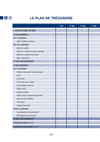 LE PLAN DE TRÉSORERIE

                                                  1er mois   2ème mois   3ème mois   4ème mois

1 SOLDE EN DÉBUT DE MOIS

2 ENCAISSEMENTS
2A D’exploitation
    Chiffre d’affaires encaissé
2B Hors exploitation
    Apport en capital
    Apports en comptes courants d’associés
    Emprunts à moyen et long terme
    Aides, subventions
A TOTAL ENCAISSEMENTS

3 DÉCAISSEMENTS
3A D’exploitation
    Paiement des achats et sous-traitance
    Loyer
    Assurances
    Fournitures, eau, énergie…
    Autres charges externes…
    Salaires bruts
    Charges sociales
    Impôts, taxes et versements assimilés
    Impôts sur les bénéfices
    TVA versée…
    Charges financières
3B Hors exploitation
    Immobilisation (investissements)
    Remboursement d’emprunts
B TOTAL DÉCAISSEMENTS

4 SOLDE DU MOIS = A - B

5 SOLDE DE FIN DE MOIS = 1 + 4



                                             34
 