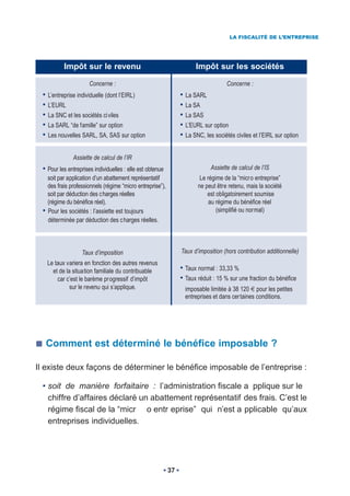 LA FISCALITÉ DE L’ENTREPRISE




            Impôt sur le revenu                                           Impôt sur les sociétés

                       Concerne :                                                      Concerne :
 •   L’entreprise individuelle (dont l’EIRL)                      •   La SARL
 •   L’EURL                                                       •   La SA
 •   La SNC et les sociétés civiles                               •   La SAS
 •   La SARL “de famille” sur option                              •   L’EURL sur option
 •   Les nouvelles SARL, SA, SAS sur option                       •   La SNC, les sociétés civiles et l’EIRL sur option


                Assiette de calcul de l’IR
 • Pour les entreprises individuelles : elle est obtenue                        Assiette de calcul de l’IS
     soit par application d’un abattement représentatif                     Le régime de la “micro entreprise”
     des frais professionnels (régime “micro entreprise”),                 ne peut être retenu, mais la société
     soit par déduction des charges réelles                                    est obligatoirement soumise
     (régime du bénéfice réel).                                                 au régime du bénéfice réel
 •   Pour les sociétés : l’assiette est toujours                                   (simplifié ou normal)
     déterminée par déduction des charges réelles.



                    Taux d’imposition                             Taux d’imposition (hors contribution additionnelle)
     Le taux variera en fonction des autres revenus
       et de la situation familiale du contribuable               • Taux normal : 33,33 %
         car c’est le barème progressif d’impôt                   • Taux réduit : 15 % sur une fraction du bénéfice
               sur le revenu qui s’applique.                          imposable limitée à 38 120 pour les petites
                                                                      entreprises et dans cer taines conditions.




     Comment est déterminé le bénéfice imposable ?

Il existe deux façons de déterminer le bénéfice imposable de l’entreprise :

 • soit de manière forfaitaire : l’administration fiscale a pplique sur le
   chiffre d’affaires déclaré un abattement représentatif des frais. C’est le
   régime fiscal de la “micr o entr eprise” qui n’est a pplicable qu’aux
   entreprises individuelles.




                                                             37
 