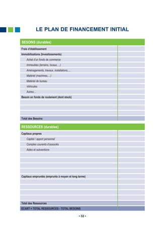 LE PLAN DE FINANCEMENT INITIAL

BESOINS (durables)
Frais d’établissement
Immobilisations (Investissements)
    Achat d’un fonds de commerce
    Immeubles (terrains, locaux,…)
    Aménagements, travaux, installations,…
    Matériel (machines,…)
    Matériel de bureau
    Véhicules
    Autres…
Besoin en fonds de roulement (dont stock)




Total des Besoins

RESSOURCES (durables)
Capitaux propres
    Capital / apport personnel
    Comptes courants d’associés
    Aides et subventions




Capitaux empruntés (emprunts à moyen et long terme)




Total des Ressources
ECART = TOTAL RESSOURCES - TOTAL BESOINS

                                               32
 