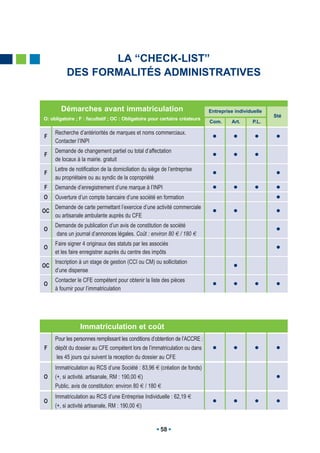 LA “CHECK-LIST”
          DES FORMALITÉS ADMINISTRATIVES


        Démarches avant immatriculation                                       Entreprise individuelle
                                                                                                        Sté
O: obligatoire ; F : facultatif ; OC : Obligatoire pour certains créateurs
                                                                              Com.     Art.     P.L.

     Recherche d’antériorités de marques et noms commerciaux.
F
     Contacter l’INPI                                                          •        •        •       •
     Demande de changement partiel ou total d’affectation
F
     de locaux à la mairie. gratuit                                            •        •        •
     Lettre de notification de la domiciliation du siège de l’entreprise
F
     au propriétaire ou au syndic de la copropriété                            •                         •
F    Demande d’enregistrement d’une marque à l’INPI                            •        •        •       •
O    Ouverture d’un compte bancaire d’une société en formation                                           •
     Demande de carte permettant l’exercice d’une activité commerciale
OC
     ou artisanale ambulante auprès du CFE                                     •        •                •
     Demande de publication d’un avis de constitution de société
O
     dans un journal d’annonces légales. Coût : environ 80 € / 180 €                                     •
     Faire signer 4 originaux des statuts par les associés
O
     et les faire enregistrer auprès du centre des impôts                                                •
     Inscription à un stage de gestion (CCI ou CM) ou sollicitation
OC
     d’une dispense                                                                     •
     Contacter le CFE compétent pour obtenir la liste des pièces
O
     à fournir pour l’immatriculation                                          •        •        •       •


                 Immatriculation et coût
     Pour les personnes remplissant les conditions d’obtention de l’ACCRE :
F    dépôt du dossier au CFE compétent lors de l’immatriculation ou dans       •        •        •       •
      les 45 jours qui suivent la reception du dossier au CFE
     Immatriculation au RCS d’une Société : 83,96 € (création de fonds)
O    (+, si activité. artisanale, RM : 190,00 €)                                                         •
     Public. avis de constitution: environ 80 € / 180 €
     Immatriculation au RCS d’une Entreprise Individuelle : 62,19 €
O
     (+, si activité artisanale, RM : 190,00 €)                                •        •        •       •

                                                        58
 