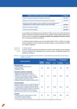 20
La sous-traitance de l’entreprise A est donc plafonnée à 2 M€, quel que soit le montant des factures
payées, et l’entreprise B doit déduire l’ensemble de ses prestations vendues malgré le plafond de son
donneur d’ordre. Le sous-traitant B ne peut pas se prévaloir d’une attestation du donneur d’ordre A
pour ne pas déduire la totalité de ses factures.
La méthode de calcul est identique quel que soit le plafond (2 M€, 10 M€ ou 12 M€) et il est rappelé
qu’aucune attestation du donneur d’ordre qui aurait atteint le plafond, ne saurait permettre de modifier
ces conditions d’application.
6. Récapitulatif
La prise en compte des dépenses externalisées par le donneur d’ordre dépend du type de prestataire
et de ses éventuels liens de dépendance avec le donneur d’ordre. Les différentes situations sont
rappelées par le tableau 2.
Tableau 2 - Prise en compte des dépenses externalisées : récapitulatif selon le prestataire à qui les travaux
de R&D sont confiés
Pas de lien de dépendance Lien de dépendance avec
avec le donneur d’ordre le donneur d’ordre
Type de partenaire
PRESTATAIRES PRIVÉS
• Organismes privés (SA, SARL, SAS…)
• Experts individuels OUI NON 10 M€ NON 2 M€
• Associations loi 1901
ORGANISMES DE RECHERCHE ET UNIVERSITÉS
• Organismes publics de recherche (CNRS,
INSERM, CEA, INRA, INRIA, CTI, CHU, GIP…)
• Établissements d’enseignement supérieur délivrant NON OUI 12 M€ NON 2 M€
un diplôme conférant le grade de master (universités,
écoles d’ingénieurs, écoles de commerce…)
• Établissements publics de coopération scientifique (PRES)
STRUCTURES ADOSSÉES
Associations régies par la loi du 1er juillet 1901 ayant pour
fondateur et membre un organisme public de recherche,
ou un établissement d’enseignement supérieur délivrant OUI OUI 12 M€ NON 2 M€
un diplôme conférant le grade de master, ou des sociétés
de capitaux dont le capital ou les droits de vote sont
détenus pour plus de 50% par l’un de ces organismes.
FONDATIONS
• Fondations reconnues d'utilité publique du secteur OUI OUI 12 M€ NON 2 M€
de la recherche. Liste en annexe VII
• Fondations de coopération scientifique
* Dans la limite globale de 12 M€ (somme des dépenses vers des organismes sans lien et avec lien de dépendance avec le donneur d’ordre).
Plafond*
Doublement
de la facture
Agrément
du MENESR
nécessaire Plafond*
Doublement
de la facture
Dépenses ouvrant droit à crédit d’impôt pour B CIR pour B
Dépenses de personnel relatives aux chercheurs et techniciens 8 000 000 €
Dépenses de fonctionnement (forfait de 50% des dépenses de personnel) 4 000 000 €
Montant des sommes encaissées au titre de l’opération de recherche effectuée pour A
(indépendamment du plafond auquel le donneur d’ordre est confronté) - 3 600 000 €
Montant net des dépenses éligibles 8 400 000 €
CIR (30% des dépenses éligibles) 2 520 000 €
article 244
quater B II e
du CGI
 