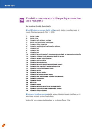 38
annexes
VII
Les fondations relèvent de deux catégories
I Les 28 fondations reconnues d’utilité publique dont la dotation provenait pour partie du
compte d’affectation spéciale du Trésor n° 902-24
1. Institut Pasteur
2. Institut Curie
3. Fondation de la recherche médicale
4. Institut des Hautes Études Scientifiques
5. Fondation Rhône Alpes Futur
6. Fondation Supelec abritée à la Fondation de France
7. Fondation HEC
8. Fondation Tuck
9. Fondation ELA
10. Fondation de recherche pour le développement durable et les relations internationales
11. Fondation Thérèse et René Planiol pour l'étude du cerveau
12. Fondation Santé et Radiofréquences
13. Fondation Cœur et Artères
14. Fondation bâtiment énergie
15. Fondation de recherche pour l'aéronautique et l'espace
16. Fondation pour une culture de sécurité industrielle
17. Fondation Institut Europlace de Finance
18. Fondation Garches
19. Fondation Sécurité routière
20. Fondation de l'Institut Gustave Roussy
21. Fondation pour l'Agriculture et la Ruralité dans le monde
22. Fondation Innabiosanté
23. Fondation Motrice
24. ARTHRITIS
25. Fondation Cgénial
26. Fondation de recherche sur l'hypertension artérielle
27. Fondation Institut du cerveau et de la moëlle épinière
28. Fondation Alliance Biosécure
I Les autres fondations reconnues d’utilité publique, dotées d’un conseil scientifique, qui ont
pour mission principale la recherche scientifique.
Le décret de reconnaissance d’utilité publique est un décret en Conseil d’État.
Fondations reconnues d’utilité publique du secteur
de la recherche
 