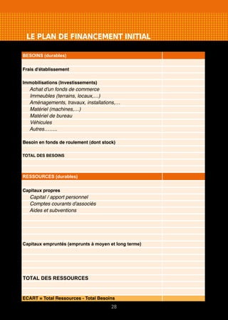 LE PLAN DE FINANCEMENT INITIAL
28
BESOINS (durables)
Frais d'établissement
Immobilisations (Investissements)
Achat d'un fonds de commerce
Immeubles (terrains, locaux,…)
Aménagements, travaux, installations,…
Matériel (machines,…)
Matériel de bureau
Véhicules
Autres……..
Besoin en fonds de roulement (dont stock)
TOTAL DES BESOINS
RESSOURCES (durables)
Capitaux propres
Capital / apport personnel
Comptes courants d'associés
Aides et subventions
Capitaux empruntés (emprunts à moyen et long terme)
TOTAL DES RESSOURCES
ECART = Total Ressources - Total Besoins
 