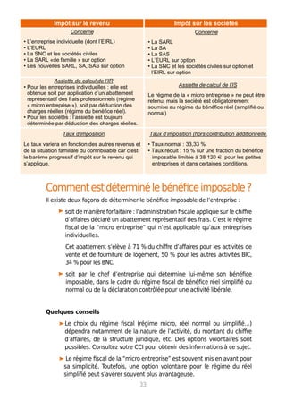 Commentestdéterminélebénéficeimposable?
Il existe deux façons de déterminer le bénéfice imposable de l’entreprise :
soit de manière forfaitaire : l’administration fiscale applique sur le chiffre
d’affaires déclaré un abattement représentatif des frais. C’est le régime
fiscal de la “micro entreprise” qui n’est applicable qu’aux entreprises
individuelles.
	 Cet abattement s’élève à 71 % du chiffre d’affaires pour les activités de
	 vente et de fourniture de logement, 50 % pour les autres activités BIC,
	 34 % pour les BNC.
• soit par le chef d’entreprise qui détermine lui-même son bénéfice
imposable, dans le cadre du régime fiscal de bénéfice réel simplifié ou
normal ou de la déclaration contrôlée pour une activité libérale.
Quelques conseils
Le choix du régime fiscal (régime micro, réel normal ou simplifié…)
dépendra notamment de la nature de l’activité, du montant du chiffre
d’affaires, de la structure juridique, etc. Des options volontaires sont
possibles. Consultez votre CCI pour obtenir des informations à ce sujet.
 Le régime fiscal de la “micro entreprise” est souvent mis en avant pour
sa simplicité. Toutefois, une option volontaire pour le régime du réel
simplifié peut s’avérer souvent plus avantageuse.
33
Impôt sur le revenu Impôt sur les sociétés
Concerne
• L’entreprise individuelle (dont l’EIRL)
• L’EURL
• La SNC et les sociétés civiles
• La SARL «de famille » sur option
• Les nouvelles SARL, SA, SAS sur option
Concerne
• La SARL
• La SA
• La SAS
• L’EURL sur option
• La SNC et les sociétés civiles sur option et
l’EIRL sur option
Assiette de calcul de l’IR
• Pour les entreprises individuelles : elle est
obtenue soit par application d’un abattement
représentatif des frais professionnels (régime
« micro entreprise »), soit par déduction des
charges réelles (régime du bénéfice réel).
• Pour les sociétés : l’assiette est toujours
déterminée par déduction des charges réelles.
Assiette de calcul de l’IS
Le régime de la « micro entreprise » ne peut être
retenu, mais la société est obligatoirement
soumise au régime du bénéfice réel (simplifié ou
normal)
Taux d’imposition
Le taux variera en fonction des autres revenus et
de la situation familiale du contribuable car c‘est
le barème progressif d’impôt sur le revenu qui
s’applique.
Taux d’imposition (hors contribution additionnelle)
• Taux normal : 33,33 %
• Taux réduit : 15 % sur une fraction du bénéfice
imposable limitée à 38 120 € pour les petites
entreprises et dans certaines conditions.
 