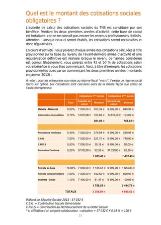 Quel est le montant des cotisations sociales
obligatoires ?
L’assiette de calcul des cotisations sociales du TNS est constituée par son
bénéfice. Pendant les deux premières années d’activité, cette base de calcul
est forfaitaire, car on ne connaît pas encore les revenus professionnels réalisés.
Attention ! Lorsque ceux-ci seront établis, les cotisations seront recalculées et
donc régularisées.
En cours d’activité : vous paierez chaque année des cotisations calculées à titre
provisionnel sur la base du revenu de l’avant-dernière année d’activité et une
régularisation définitive est réalisée lorsque le revenu de l’année considérée
est connu. Globalement, vous paierez entre 42 et 50 % de cotisations selon
votre bénéfice si vous êtes commerçant. Voici, à titre d’exemple, les cotisations
provisionnelles dues par un commerçant les deux premières années (montants
en janvier 2013) :
A noter : pour les entreprises soumises au régime fiscal “micro”, il existe un régime social
micro sur option. Les cotisations sont calculées alors de la même façon que celles de
l’auto-entrepreneur.
37
Cotisations 1ère
année Cotisations 2ème
année
Taux
Assiette de
calcul
Montant
Assiette de
calcul
Montant
Maladie - Maternité 6,50% 7 036,00 € 457,34 € 9 999,00 € 649,94 €
Indemnités Journalières 0,70% 14 813,00 € 103,69 € 14 813,00 € 103,69 €
561,03 € 753,63 €
Prestations familiales 5,40% 7 036,00 € 379,94 € 9 999,00 € 539,95 €
C.S.G 7,50% 7 036,00 € 527,70 € 9 999,00 € 749,93 €
C.R.D.S 0,50% 7 036,00 € 35,18 € 9 999,00 € 50,00 €
Formation Continue 0,25% 37 032,00 € 92,58 € 37 032,00 € 92,58 €
1 035,40 € 1 432,45 €
Retraite de base 16,85% 7 036,00 € 1 185,57 € 9 999,00 € 1 684,83 €
Retraite complémentaire 7,00% 7 036,00 € 492,52 € 9 999,00 € 699,93 €
Invalidité - Décès 1,10% 7 406,00 € 81,47 € 9 999,00 € 109,99 €
1 759,55 € 2 494,75 €
TOTAUX 3 355,99 € 4 680,82 €
Plafond de Sécurité Sociale 2013 : 37 032 €			
C.S.G. = Contribution Sociale Généralisée		 	
C.R.D.S.= Contribution au Remboursement de la Dette Sociale		
* si affiliation d’un conjoint-collaborateur : cotisation = 37 032 € X 0,34 % = 126 €
 