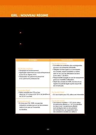 EIRL : NOUVEAU RÉGIME
L’EIRL combine les particularités de fonctionnement de l’entreprise individuelle
(EI) classique et les aspects juridiques, fiscaux et sociaux de l’EURL.
Les deux caractéristiques principales de ce régime sont les suivantes :
Il permet d’abord aux chefs d’entreprises individuelles de séparer
leur patrimoine professionnel de leur patrimoine personnel : le chef
d’entreprise personne physique “affecte” les biens utilisés pour
l’activité, ce qui lui permet de protéger ses biens privés.
Ensuite le dirigeant de l’entreprise peut, si cela est opportun, opter
pour l’impôt sur les sociétés (comme les EURL). Ses cotisations
sociales ne seront plus calculées sur la base de ses bénéfices mais sur
sa rémunération réelle qui sera une charge et viendra en déduction
du chiffre d’affaires.
44
Avantages Inconvénients
Sur le plan juridique
• Simplicité de fonctionnement.
• Applicable notamment aux auto-entrepreneurs
et aux EI au régime micro.
• Dissociation du patrimoine personnel
et du patrimoine professionnel.
Sur le plan juridique
• Formalités de constitution plus contraignantes
que pour une entreprise individuelle.
• Obligation de faire appel à un commissaire
aux comptes, expert-comptable ou notaire,
selon le cas, pour les affectations de biens
d’une valeur  30 000 €.
• Responsabilité engagée en cas de manquement
grave aux modalités d’affectation.
• Dépôt des comptes de l’EIRL tous les ans au
registre de publicité légale auprès duquel elle
est immatriculée.
Sur le plan fiscal
• Option possible pour l’IS au taux
réduit de 15 % jusqu’à 38 120 € de bénéfice et
de 33,33 % au-delà
Sur le plan fiscal
• En cas d’option pour l’IS, celle-ci est irréversible.
Sur le plan social
• Si choix pour l’IS, l’EIRL ne paie des
cotisations sociales que sur sa rémunération
réelle et non pas sur l’ensemble
du bénéfice.
Sur le plan social
• Les revenus mobiliers  10 % de la valeur
du patrimoine affecté ou  10 % du bénéfice
(si celui-ci est  le patrimoine affecté)
sont réintégrés dans la rémunération
de l’entrepreneur qui supportera alors
des cotisations sociales sur celles-ci.
 