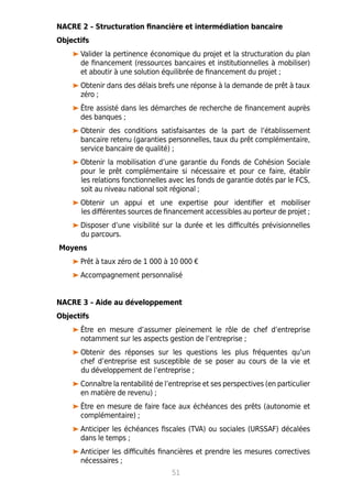 NACRE 2 – Structuration financière et intermédiation bancaire
Objectifs
Valider la pertinence économique du projet et la structuration du plan
de financement (ressources bancaires et institutionnelles à mobiliser)
et aboutir à une solution équilibrée de financement du projet ;
Obtenir dans des délais brefs une réponse à la demande de prêt à taux
zéro ;
Être assisté dans les démarches de recherche de financement auprès
des banques ;
Obtenir des conditions satisfaisantes de la part de l’établissement
bancaire retenu (garanties personnelles, taux du prêt complémentaire,
service bancaire de qualité) ;
Obtenir la mobilisation d’une garantie du Fonds de Cohésion Sociale
pour le prêt complémentaire si nécessaire et pour ce faire, établir
les relations fonctionnelles avec les fonds de garantie dotés par le FCS,
soit au niveau national soit régional ;
Obtenir un appui et une expertise pour identifier et mobiliser
les différentes sources de financement accessibles au porteur de projet ;
Disposer d’une visibilité sur la durée et les difficultés prévisionnelles
du parcours.
Moyens
Prêt à taux zéro de 1 000 à 10 000 €
Accompagnement personnalisé
NACRE 3 – Aide au développement
Objectifs
Être en mesure d’assumer pleinement le rôle de chef d’entreprise
notamment sur les aspects gestion de l’entreprise ;
Obtenir des réponses sur les questions les plus fréquentes qu’un
chef d’entreprise est susceptible de se poser au cours de la vie et
du développement de l’entreprise ;
Connaître la rentabilité de l’entreprise et ses perspectives (en particulier
en matière de revenu) ;
Être en mesure de faire face aux échéances des prêts (autonomie et
complémentaire) ;
Anticiper les échéances fiscales (TVA) ou sociales (URSSAF) décalées
dans le temps ;
Anticiper les difficultés financières et prendre les mesures correctives
nécessaires ;
51
 