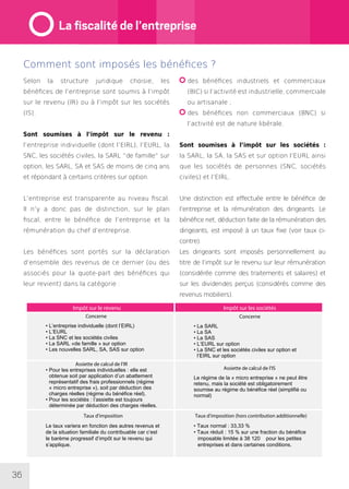 36
Comment sont imposés les bénéfices ?
Selon la structure juridique choisie, les
bénéfices de l’entreprise sont soumis à l’impôt
sur le revenu (IR) ou à l’impôt sur les sociétés
(IS).
Sont soumises à l’impôt sur le revenu :
l’entreprise individuelle (dont l’EIRL), l’EURL, la
SNC, les sociétés civiles, la SARL “de famille” sur
option, les SARL, SA et SAS de moins de cinq ans
et répondant à certains critères sur option.
L’entreprise est transparente au niveau fiscal.
Il n’y a donc pas de distinction, sur le plan
fiscal, entre le bénéfice de l’entreprise et la
rémunération du chef d’entreprise.
Les bénéfices sont portés sur la déclaration
d’ensemble des revenus de ce dernier (ou des
associés pour la quote-part des bénéfices qui
leur revient) dans la catégorie :
des bénéfices industriels et commerciaux
(BIC) si l’activité est industrielle, commerciale
ou artisanale ;
des bénéfices non commerciaux (BNC) si
l’activité est de nature libérale.
Sont soumises à l’impôt sur les sociétés :
la SARL, la SA, la SAS et sur option l’EURL ainsi
que les sociétés de personnes (SNC, sociétés
civiles) et l’EIRL.
Une distinction est effectuée entre le bénéfice de
l’entreprise et la rémunération des dirigeants. Le
bénéfice net, déduction faite de la rémunération des
dirigeants, est imposé à un taux fixe (voir taux ci-
contre).
Les dirigeants sont imposés personnellement au
titre de l’impôt sur le revenu sur leur rémunération
(considérée comme des traitements et salaires) et
sur les dividendes perçus (considérés comme des
revenus mobiliers).
Impôt sur le revenu Impôt sur les sociétés
Concerne
• L’entreprise individuelle (dont l’EIRL)
• L’EURL
• La SNC et les sociétés civiles
• La SARL «de famille » sur option
• Les nouvelles SARL, SA, SAS sur option
Concerne
• La SARL
• La SA
• La SAS
• L’EURL sur option
• La SNC et les sociétés civiles sur option et
l’EIRL sur option
Assiette de calcul de l’IR
• Pour les entreprises individuelles : elle est
obtenue soit par application d’un abattement
représentatif des frais professionnels (régime
« micro entreprise »), soit par déduction des
charges réelles (régime du bénéfice réel).
• Pour les sociétés : l’assiette est toujours
déterminée par déduction des charges réelles.
Assiette de calcul de l’IS
Le régime de la « micro entreprise » ne peut être
retenu, mais la société est obligatoirement
soumise au régime du bénéfice réel (simplifié ou
normal)
Taux d’imposition
Le taux variera en fonction des autres revenus et
de la situation familiale du contribuable car c‘est
le barème progressif d’impôt sur le revenu qui
s’applique.
Taux d’imposition (hors contribution additionnelle)
• Taux normal : 33,33 %
• Taux réduit : 15 % sur une fraction du bénéfice
imposable limitée à 38 120 pour les petites
entreprises et dans certaines conditions.
La fiscalité de l’entreprise
 
