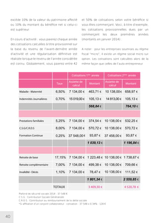 40
excède 10% de la valeur du patrimoine affecté
ou 10% du montant du bénéfice net si celui-ci
est supérieur.
En cours d’activité : vous paierez chaque année
des cotisations calculées à titre provisionnel sur
la base du revenu de l’avant-dernière année
d’activité et une régularisation définitive est
réalisée lorsque le revenu de l’année considérée
est connu. Globalement, vous paierez entre 42
et 50% de cotisations selon votre bénéfice si
vous êtes commerçant. Voici, à titre d’exemple,
les cotisations provisionnelles dues par un
commerçant les deux premières années
(montants en janvier 2014) :
A noter : pour les entreprises soumises au régime
fiscal “micro”, il existe un régime social micro sur
option. Les cotisations sont calculées alors de la
même façon que celles de l’auto-entrepreneur.
Cotisations 1ère
année Cotisations 2ème
année
Taux
Assiette de
calcul
Montant
Assiette de
calcul
Montant
Maladie - Maternité 6,50% 7 134,00 € 463,71 € 10 138,00€ 658,97 €
Indemnités Journalières 0,70% 15 019,00 € 105,13 € 14 813,00 € 105,13 €
Prestations familiales 5,25% 7 134,00 € 374,54 € 10 138,00 € 532,25 €
C.S.G/C.R.D.S 8,00% 7 134,00 € 570,72 € 570,72 €
Formation Continue € 93,87 € 93,87 €
Retraite de base 17,15% 7 134,00 € 1 223,48 € 1 738,67 €
Retraite complémentaire 7,00% 7 134,00 € 499,38 € 709,66 €
Invalidité - Décès 1,10% 7 134,00 € 78,47 € 111,52 €
3 409,30 € 4 520,78 €
0,25% 37 548,00
10 138,00 €
10 138,00 €
10 138,00 €
10 138,00 €
37 458,00 €
Plafond de sécurité sociale 2014 : 37 548 €
C.S.G : Contribution Sociale Généralisée
C.R.D.S : Contribution au remboursement de la dette sociale
*Si affiliation d’un conjoint collaborateur : cotisation : 37 548 x 0.34% : 128 €
 