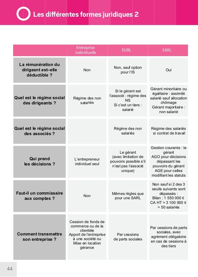 Entreprise individuelle caractéristiques