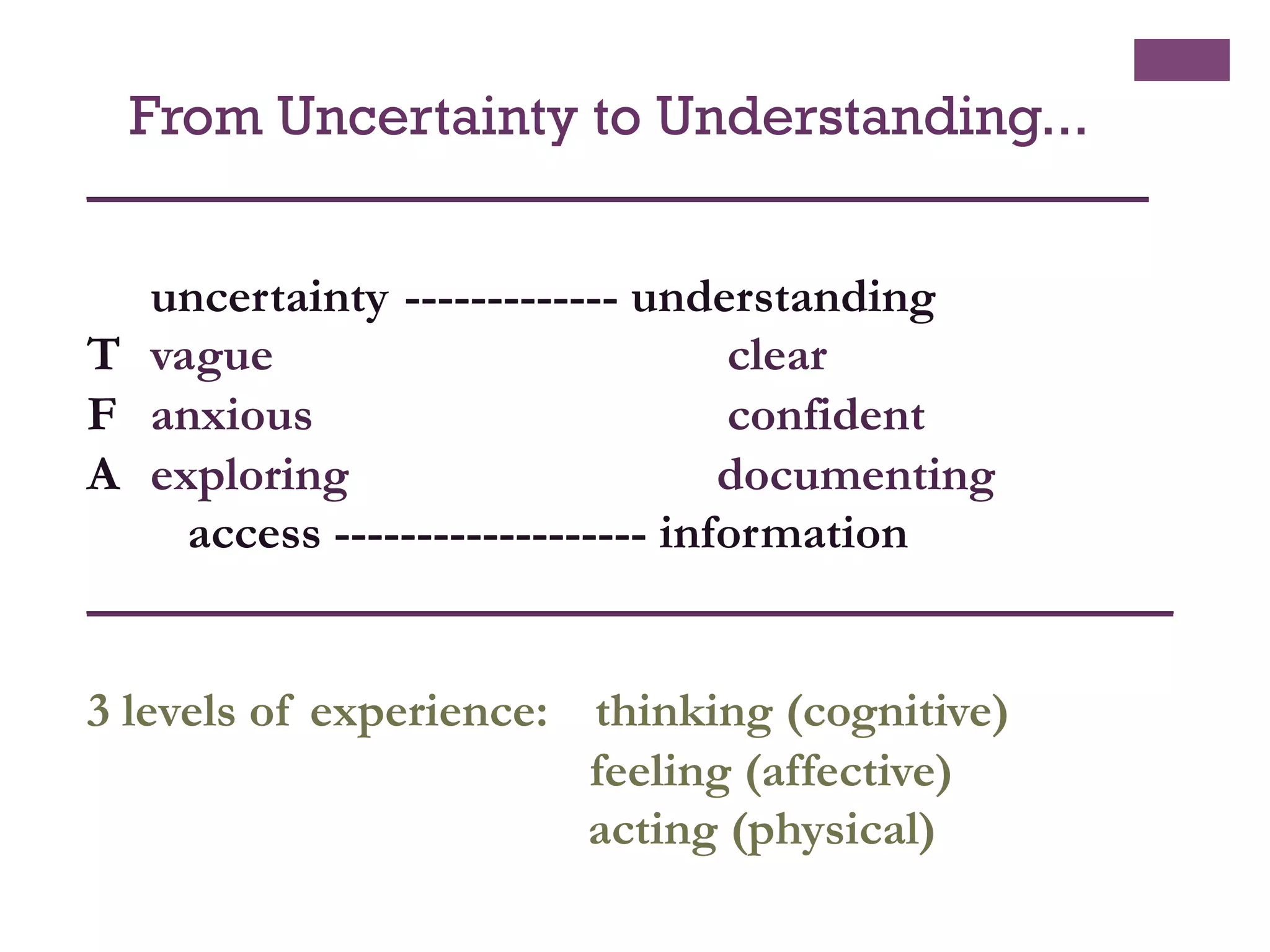 From Uncertainty to Understanding...
___________________________________________
uncertainty ------------- understanding
T vague
clear
F anxious
confident
A exploring
documenting
access ------------------- information
____________________________________________
3 levels of experience: thinking (cognitive)
feeling (affective)
acting (physical)

 