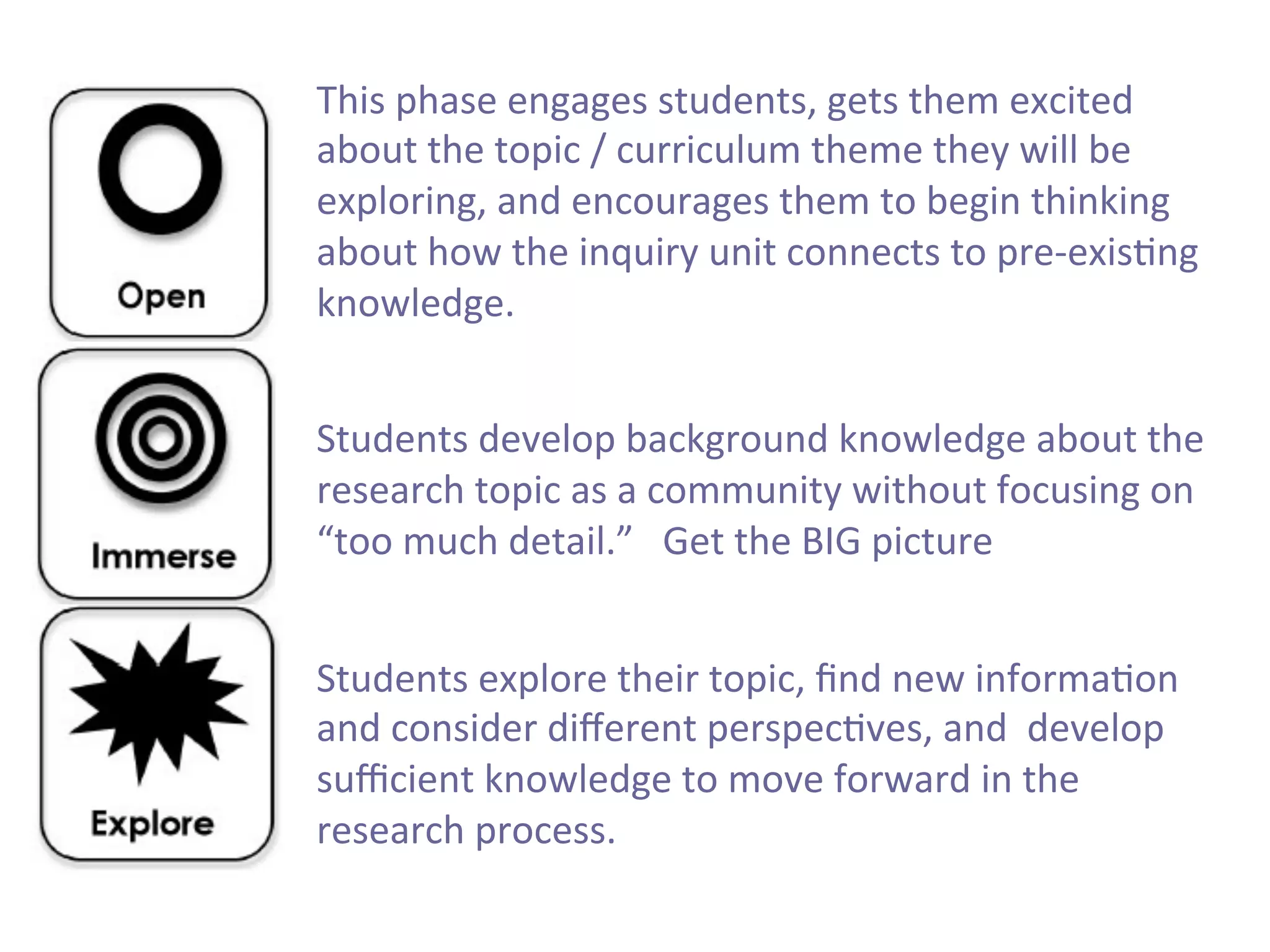 This	
  phase	
  engages	
  students,	
  gets	
  them	
  excited	
  
about	
  the	
  topic	
  /	
  curriculum	
  theme	
  they	
  will	
  be	
  
exploring,	
  and	
  encourages	
  them	
  to	
  begin	
  thinking	
  
about	
  how	
  the	
  inquiry	
  unit	
  connects	
  to	
  pre-­‐exis7ng	
  
knowledge.	
  
	
  
Students	
  develop	
  background	
  knowledge	
  about	
  the	
  
research	
  topic	
  as	
  a	
  community	
  without	
  focusing	
  on	
  
“too	
  much	
  detail.”	
  	
  	
  Get	
  the	
  BIG	
  picture	
  
	
  
Students	
  explore	
  their	
  topic,	
  ﬁnd	
  new	
  informa7on	
  
and	
  consider	
  diﬀerent	
  perspec7ves,	
  and	
  	
  develop	
  
suﬃcient	
  knowledge	
  to	
  move	
  forward	
  in	
  the	
  
research	
  process.	
  	
  

 