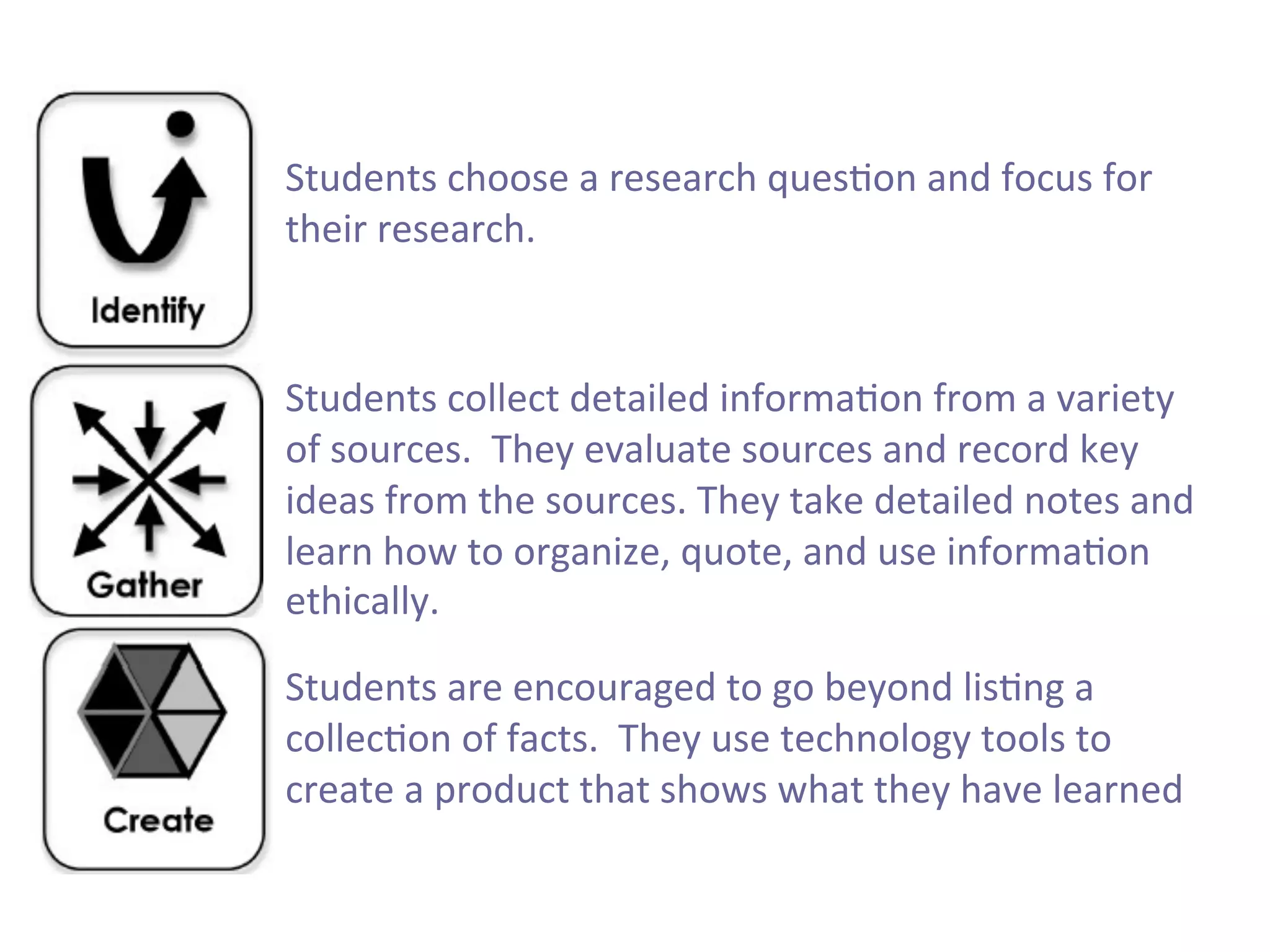  
Students	
  choose	
  a	
  research	
  ques7on	
  and	
  focus	
  for	
  
their	
  research.	
  
	
  	
  	
  	
  	
  	
  

	
  	
  	
  	
  	
  	
  	
  	
  	
  

Students	
  collect	
  detailed	
  informa7on	
  from	
  a	
  variety	
  
of	
  sources.	
  	
  They	
  evaluate	
  sources	
  and	
  record	
  key	
  
ideas	
  from	
  the	
  sources.	
  They	
  take	
  detailed	
  notes	
  and	
  
learn	
  how	
  to	
  organize,	
  quote,	
  and	
  use	
  informa7on	
  
ethically.	
  
Students	
  are	
  encouraged	
  to	
  go	
  beyond	
  lis7ng	
  a	
  
collec7on	
  of	
  facts.	
  	
  They	
  use	
  technology	
  tools	
  to	
  
create	
  a	
  product	
  that	
  shows	
  what	
  they	
  have	
  learned	
  

 
