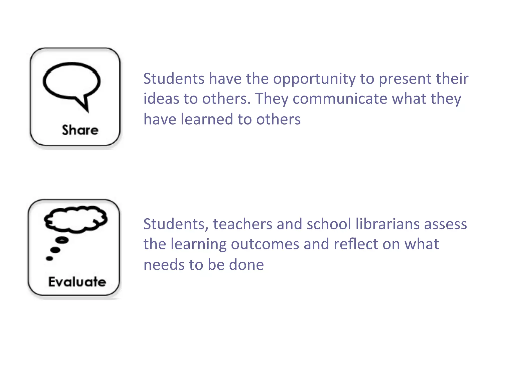 Students	
  have	
  the	
  opportunity	
  to	
  present	
  their	
  
ideas	
  to	
  others.	
  They	
  communicate	
  what	
  they	
  
have	
  learned	
  to	
  others	
  
	
  
	
  
Students,	
  teachers	
  and	
  school	
  librarians	
  assess	
  
the	
  learning	
  outcomes	
  and	
  reﬂect	
  on	
  what	
  
needs	
  to	
  be	
  done	
  

 
