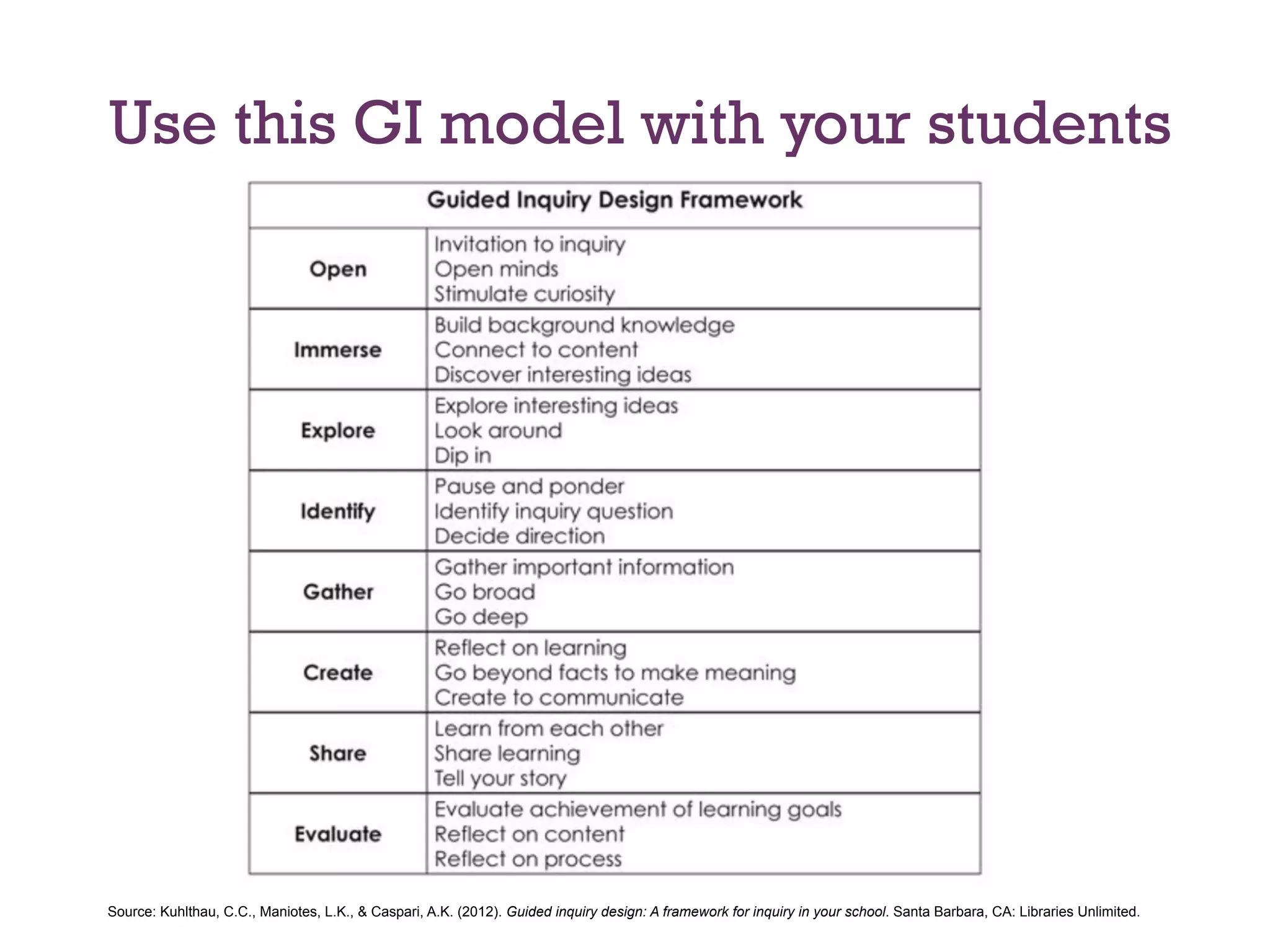 Use this GI model with your students

Source: Kuhlthau, C.C., Maniotes, L.K., & Caspari, A.K. (2012). Guided inquiry design: A framework for inquiry in your school. Santa Barbara, CA: Libraries Unlimited.

 