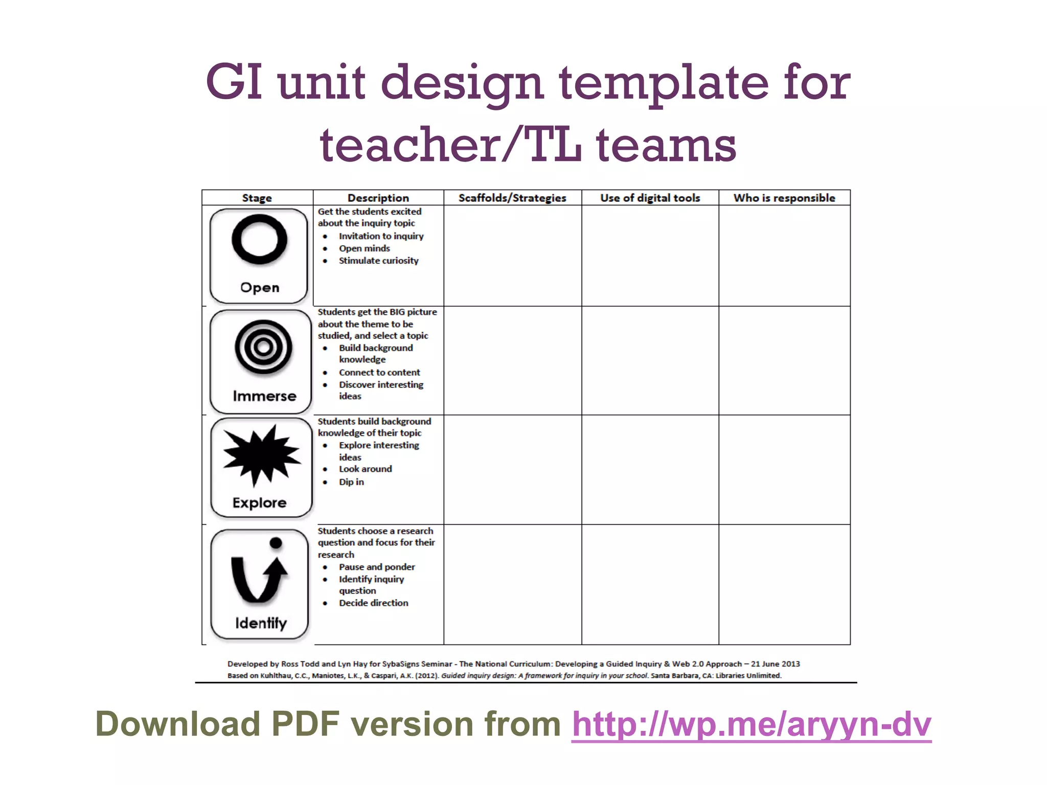 GI unit design template for
teacher/TL teams

Download PDF version from http://wp.me/aryyn-dv

 