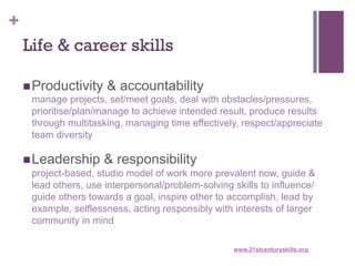 +
Life & career skills
n Productivity & accountability
manage projects, set/meet goals, deal with obstacles/pressures,
prioritise/plan/manage to achieve intended result, produce results
through multitasking, managing time effectively, respect/appreciate
team diversity
n Leadership & responsibility
project-based, studio model of work more prevalent now, guide &
lead others, use interpersonal/problem-solving skills to influence/
guide others towards a goal, inspire other to accomplish, lead by
example, selflessness, acting responsibly with interests of larger
community in mind
www.21stcenturyskills.org

 