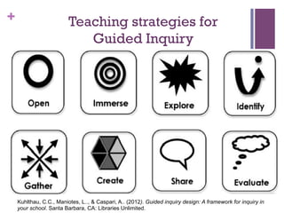 +

Teaching strategies for
Guided Inquiry

Kuhlthau, C.C., Maniotes, L.., & Caspari, A.. (2012). Guided inquiry design: A framework for inquiry in
your school. Santa Barbara, CA: Libraries Unlimited.

 