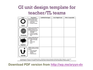GI unit design template for
teacher/TL teams

Download PDF version from http://wp.me/aryyn-dv

 