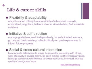 +

Life & career skills
n  Flexibility & adaptability
adapt to varied roles/job responsibilities/schedules/ contexts,
understand, negotiate, balance diverse views/beliefs, find workable
solutions

n  Initiative & self-direction
manage goals/time, work independently, be self-directed learners,
go beyond basic mastery, reflect critically on past experiences to
inform future progress
n 

Social & cross-cultural interaction

know when to listen/when to speak, be respectful interacting with others,
work effectively in diverse teams, be open-minded to different ideas/values,
leverage social/cultural difference to create new ideas, innovate& improve
quality of own/groups’ work
www.21stcenturyskills.org

 