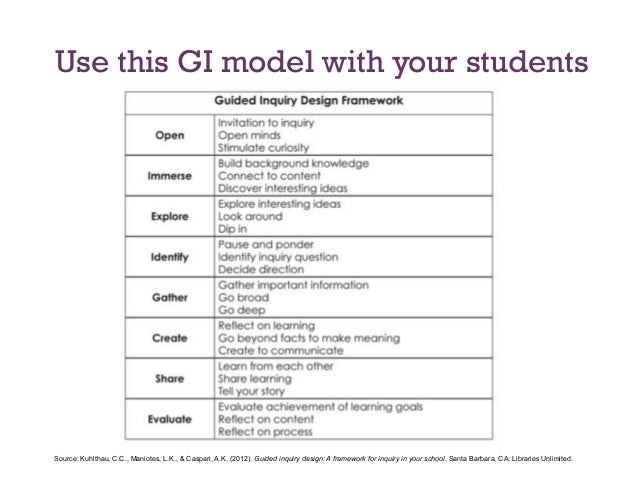 Guided Inquiry An Instructional Framework For Designing Effective I