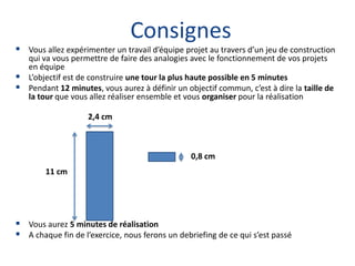 Consignes
 Vous allez expérimenter un travail d’équipe projet au travers d’un jeu de construction
    qui va vous permettre de faire des analogies avec le fonctionnement de vos projets
    en équipe
   L’objectif est de construire une tour la plus haute possible en 5 minutes
   Pendant 12 minutes, vous aurez à définir un objectif commun, c’est à dire la taille de
    la tour que vous allez réaliser ensemble et vous organiser pour la réalisation

                    2,4 cm



                                                 0,8 cm
        11 cm




 Vous aurez 5 minutes de réalisation
 A chaque fin de l’exercice, nous ferons un debriefing de ce qui s’est passé
 