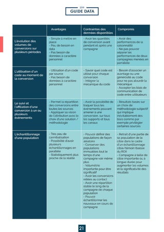 2019
21
POURSEMETTREENCONFORMITÉILFAUT:
 