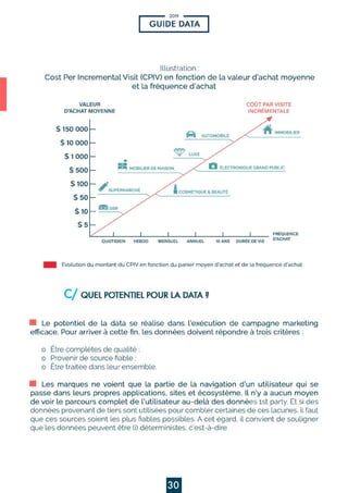 2019
30
POURSEMETTREENCONFORMITÉILFAUT:
 
