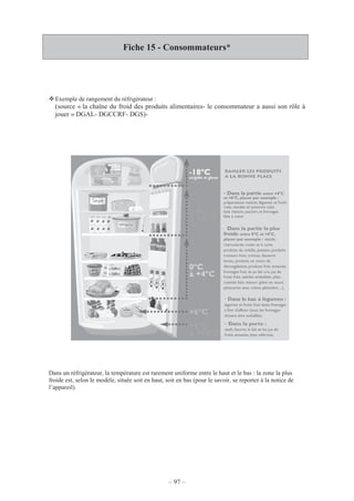 – 97 –
Fiche 15 - Consommateurs*
Exemple de rangement du réfrigérateur :
(source « la chaîne du froid des produits alimentaires- le consommateur a aussi son rôle à
jouer » DGAL- DGCCRF- DGS)-
Dans un réfrigérateur, la température est rarement uniforme entre le haut et le bas : la zone la plus
froide est, selon le modèle, située soit en haut, soit en bas (pour le savoir, se reporter à la notice de
l’appareil).
 