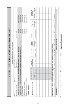 – 101 –
ANNEXE1-CONTROLEARECEPTION–ENREGISTREMENT
(documentàdestinationdesentrepôts)
Date:…………….Heure:……..Contrôleeffectuépar:……………..
Numéroduvéhicule:…………………..Transporteur:………………..Fournisseur:…………....
Températuredel’enceintefrigorifique(uniquementpourproduitsfraiset/ousurgelés):…………ConformeNon-conforme
Températureentre2conditionnements(uniquementpourproduitsfraiset/ousurgelés):………….ConformeNon-conforme
Propretévéhicule:ConformeNon-conforme
Maintenanceduvéhicule:ConformeNon-conforme
Respecthoraireparlefournisseur:ConformeNon-conforme
Contrôlesproduits
ContrôleT°àcœur*Datede
consommation
Quantitéencolis
Etatdu
produit
ConditionnementEtiquetage
Statutdela
livraisonDésignationdesproduits
T°du
produit
T°
Seuil**
DLCDLUOAnnoncéeReçue
Conformeou
non?
Conformeounon?
Conformeou
non?
Livraison
acceptée
Livraison
refusée
*UniquementsiT°entre2conditionnementsnonconformepourproduitsréfrigérésetsurgelés.
**Températuresseuil:températurepréconisée+2°C,àcœur,pourlesproduitsréfrigérés/températurepréconisée+3°C,ensurfacepourlessurgelés.
Commentaires:…………………………………………………………………….
………………………………………………………………………………………
Mesurescorrectives:……………………………….......................................
…………………………………………………………………………………
NotertouteréserveéventuellesurlebondelivraisontamponnédatéetsignéSignatureduresponsable:
 