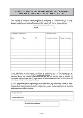 – 103 –
ANNEXE 3 - RELEVE DES TEMPERATURES DES CHAMBRES
FROIDES, REFRIGERATEURS ET CONGELATEURS
Coller une fiche de ce type sur chaque congélateur et réfrigérateur ou à proximité, ainsi qu’à l’entrée
des chambres froides positives et négatives. La température des réfrigérateurs, des congélateurs et des
chambres froides positives et négatives est vérifiée une fois par jour, lors des jours de présence.
En cas d’utilisation de tout système enregistreur de température (ex : clé usb enregistreuse de
températures) sur une enceinte réfrigérée, non munie d’alarme, il n’est pas nécessaire d’utiliser ce
formulaire mais il faut contrôler régulièrement une fois par jour, lors des jours de présence, les
températures relevées afin de déceler une éventuelle élévation de température. Les enregistrements des
températures obtenus sont conservés et classés.
En cas d’utilisation de tout système enregistreur de température sur une enceinte réfrigérée, munie
d’alarme, il n’est pas nécessaire de remplir ce formulaire à partir du moment où vous conservez les
enregistrements de température obtenus ; les examiner une fois par semaine et les classer de manière à
ce qu’ils soient accessibles facilement.
Marque de l’équipement : Numéro de série :
Date Heure T°C Nom de l’opérateur Visa de l’opérateur
Signature du responsable :
MOIS :
Commentaires :
……………………………………………………………………………………………………
Mesures correctives :
……………………………………………………………………………………………..
 