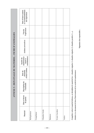– 105 –
ANNEXE5-DEPANNAGEDUMATERIEL-FICHED’ANOMALIES
Matériel
Dateetheure
depanne
Descriptionde
l’anomalie
Datede
demande
d’intervention
Sociétéde
maintenance
(nomet
coordonnées)
Actionscorrectives
Visade
l’opérateur
Dated’intervention
etrecommandations
duréparateur
Réfrigérateur
Congélateur
Chambrefroide
Balances
Eviers/Lavabos
Autres
Compléterselonlematérieldétenu,enidentifiantlematériel(ex:chambrenégative1,chambrenégative2,chambrepositive1….).
Joindreàcedocumentlebond’interventiondelasociétédemaintenance
Signatureduresponsable:
 
