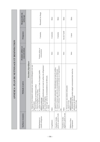 – 106 –
ANNEXE6-PLANDENETTOYAGEETDESINFECTION
SurfacesrecenséesMéthodeàsuivre
Produitsutiliséset
concentrations
Fréquence
Responsabledu
nettoyage
Enceintesfrigorifiques
Réfrigérateurset
vitrinesréfrigérées
a-disposerd’unrécipientcontenantunesolutiondedétergentavecune
lingettepropre.
b-passerlalingetteenfrottantlasurface
c-rincerlalingetteàl’eauclaire,
d-sécheréventuellementlasurfaceàl’aided’unpapierjetable.
APRESlenettoyage:
a-répartirlasolutiondésinfectantesurtoutelasurfaceduréfrigérateur/
delavitrineréfrigérée,
b-laisseragirselonlesrecommandationsdufabricant,
c-rincer.
Produitsutiliséset
concentrations
1/semainePersonnelencharge
CongélateursIdemIdem1/semestreIdem
Chambresfroides
positives,paroisetsols
a-répartirlasolutionnettoyante/désinfectantesurtoutelasurface,
b-brosseretlaisseragirselonlesrecommandationsdufabricant,
c-rinceretéliminerl’eauaumaximumàlaracletteouàl'aspirateurà
eau.
Idem1/semaineIdem
Chambresfroides
négatives,paroisetsols
IdemIdemlorsdel’arrêtIdem
Siphonsetbacs
évaporateurs
a-brosseravecunesolutionnettoyante
b-rinceràl’eau
APRESlenettoyage:
a-désinfecteravecunproduitadaptécorrectementdoséselonles
indicationsdufabricant
b-rinceràl’eau
Idem1/moisIdem
 