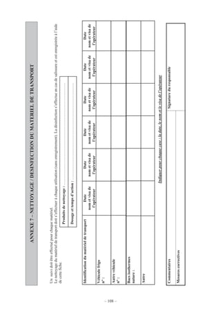 – 108 –
ANNEXE7–NETTOYAGE/DESINFECTIONDUMATERIELDETRANSPORT
Unsuividoitêtreeffectuépourchaquematériel.
Lenettoyagedumatérieldetransportdoits’effectueràchaqueutilisation(sansenregistrement).Ladésinfections’effectueencasdesalissureetestenregistréeàl’aide
decettefiche.
Indiquerpourchaquecase:ladate,lenometlevisadel’opérateur
Commentaires
Mesurescorrectives
Signatureduresponsable
IdentificationdumatérieldetransportDate
nometvisade
l’opérateur
Date
nometvisade
l’opérateur
Date
nometvisade
l’opérateur
Date
nometvisade
l’opérateur
Date
nometvisade
l’opérateur
Date
nometvisade
l’opérateur
Véhiculefrigo
n°:
Autrevéhicule
n°:
Bacsisothermes
nature:
Autre
Produitsdenettoyage:…………………………………………………………………….
Dosageettempsd’action:…………………………………………………………………
 