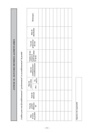 – 111 –
ANNEXE10-SUIVIDESDENREESALIMENTAIRES
Autiliserpourtoutdéconditionnement*/portionnement*etreconditionnement*deproduit
Signatureduresponsable
Datede
conservationDate
d’entrée
duproduit
Nomdu
produit
Référence
lot
Nomdu
fabricant
DLC
Ou
DLUO
Datede
conditionnement/
reconditionnement
Nombredelots
préparésà
partirdumême
N°delot
Visadu
préparateur
deslots
Datede
distribution
Remarques
 