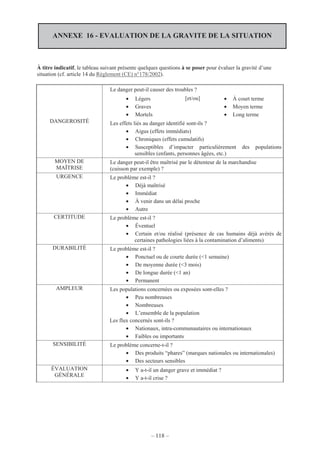 – 118 –
ANNEXE 16 - EVALUATION DE LA GRAVITE DE LA SITUATION
À titre indicatif, le tableau suivant présente quelques questions à se poser pour évaluer la gravité d’une
situation (cf. article 14 du Règlement (CE) n°178/2002).
Le danger peut-il causer des troubles ?
• Légers
• Graves
• Mortels
[et/ou] • À court terme
• Moyen terme
• Long terme
DANGEROSITÉ Les effets liés au danger identifié sont-ils ?
• Aigus (effets immédiats)
• Chroniques (effets cumulatifs)
• Susceptibles d’impacter particulièrement des populations
sensibles (enfants, personnes âgées, etc.)
MOYEN DE
MAÎTRISE
Le danger peut-il être maîtrisé par le détenteur de la marchandise
(cuisson par exemple) ?
URGENCE Le problème est-il ?
• Déjà maîtrisé
• Immédiat
• À venir dans un délai proche
• Autre
CERTITUDE Le problème est-il ?
• Éventuel
• Certain et/ou réalisé (présence de cas humains déjà avérés de
certaines pathologies liées à la contamination d’aliments)
DURABILITÉ Le problème est-il ?
• Ponctuel ou de courte durée (<1 semaine)
• De moyenne durée (<3 mois)
• De longue durée (<1 an)
• Permanent
AMPLEUR Les populations concernées ou exposées sont-elles ?
• Peu nombreuses
• Nombreuses
• L’ensemble de la population
Les flux concernés sont-ils ?
• Nationaux, intra-communautaires ou internationaux
• Faibles ou importants
SENSIBILITÉ Le problème concerne-t-il ?
• Des produits “phares” (marques nationales ou internationales)
• Des secteurs sensibles
ÉVALUATION
GÉNÉRALE
• Y a-t-il un danger grave et immédiat ?
• Y a-t-il crise ?
 