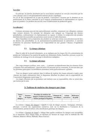 – 13 –
Les virus
En principe, les denrées distribuées par les associations caritatives ne sont pas concernées par les
virus, puisque ceux-ci sont principalement transmis par les coquillages.
En cas de don exceptionnel de ce type de produits, l’association s’assurera que le donateur est un
professionnel de la filière concernée et qu’il respecte scrupuleusement la réglementation en vigueur
pour ces produits. Ces produits doivent être issus d’établissement de production agréés.
Les allergies*
Certaines personnes peuvent être particulièrement sensibles, notamment aux allergènes contenus
dans certains aliments. En principe, les allergènes sont indiqués sur l’étiquetage des denrées
préemballées, conformément à la réglementation en vigueur. A défaut, la composition des produits
distribués doit être accessible aux personnes ayant recours à l’aide alimentaire.
Dans l’hypothèse où la composition des produits ne serait pas connue avec précision (cas de dons
de denrées non préemballées ou de portionnement/reconditionnement en particulier), il convient
d’informer les personnes bénéficiaires de l’impossibilité de leur garantir l’absence d’ingrédients
allergènes.
2.2. Le danger chimique
Dans le cadre de la sécurité alimentaire, on ne négligera pas les risques liés à la contamination du
produit par l’utilisation d’un matériel de qualité non alimentaire (boîtes, bouteilles, jerrican), ou par les
conditions de stockage et/ou de nettoyage et désinfection inadaptées.
2.3. Le danger physique
Des corps étrangers (cailloux, terre, verre, …), présents accidentellement dans les aliments (fruits
et légumes frais principalement...) peuvent nuire à la personne qui les consomme. Il convient donc que
les personnes participant à la distribution alimentaire soient particulièrement vigilantes.
Tous ces dangers seront analysés, dans le tableau de maîtrise des risques présenté ci-après, pour
chacune des étapes schématisées dans le diagramme détaillant les phases sous la responsabilité de
l’association (diagramme exposé page 7).
Les étapes effectuées par un prestataire sont réalisées sous sa responsabilité, elles ne seront donc
pas traitées par la suite.
3- Tableau de maîtrise des dangers par étape
Nature
des
dangers
Facteurs
de risques
Procédure de maîtrise des
dangers (Actions préventives
= bonnes pratiques d’hygiène)
Eléments de
surveillance
Actions
correctives
Références
du guide
La colonne « Nature des dangers » rappelle le type de danger encouru : biologique, chimique,
physique. L’activité des organisations caritatives, axée sur la distribution à l’exclusion de la
transformation, permet d’utiliser cette classification générique des dangers.
La colonne « Facteurs de risque* » indique dans quelles conditions les dangers sont susceptibles
de se manifester. Pour chaque étape, on déclinera les facteurs de risque selon la méthode des 5M
(Matière, Matériel, Milieu, Méthode, Main-d’œuvre).
 