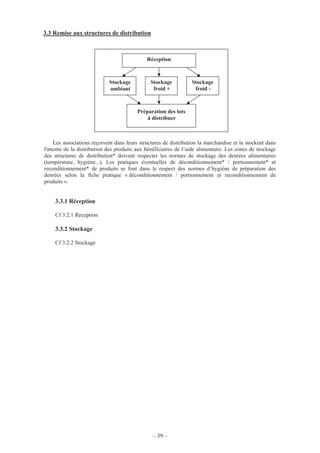 – 39 –
3.3 Remise aux structures de distribution
Les associations reçoivent dans leurs structures de distribution la marchandise et la stockent dans
l'attente de la distribution des produits aux bénéficiaires de l’aide alimentaire. Les zones de stockage
des structures de distribution* doivent respecter les normes de stockage des denrées alimentaires
(température, hygiène...). Les pratiques éventuelles de déconditionnement* / portionnement* et
reconditionnement* de produits se font dans le respect des normes d’hygiène de préparation des
denrées selon la fiche pratique « déconditionnement / portionnement et reconditionnement de
produits ».
3.3.1 Réception
Cf 3.2.1 Réception
3.3.2 Stockage
Cf 3.2.2 Stockage
Réception
Stockage
ambiant
Stockage
froid +
Stockage
froid -
Préparation des lots
à distribuer
 