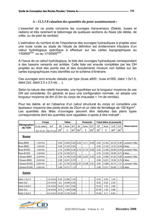 GGGuuuiiidddeee dddeee CCCooonnnccceeeppptttiiiooonnn dddeeesss RRRooouuuttteeesss RRRuuurrraaallleeesss /// VVVooollluuummmeee AAA --- 153
A - 12.3.3 Evaluation des quantités du poste assainissement :
L’essentiel de ce poste concerne les ouvrages transversaux (Dalots, buses et
radiers) et très rarement le bétonnage de quelques sections du fossé (de déblai, de
crête, ou de pied de remblai)
L’estimation du nombre et de l’importance des ouvrages hydrauliques à projeter pour
une route rurale au stade de l’étude de définition est évidemment tributaire d’un
calcul hydrologique spécifique à effectuer sur les cartes topographiques au
1/50000ème
ou au 1/100000ème
.
A l’issue de ce calcul hydrologique, la liste des ouvrages hydrauliques correspondant
à des bassins versants est arrêtée. Celle liste est ensuite complétée par les OH
projetés au droit des points bas et des écoulements mineurs non lisibles sur les
cartes topographiques mais identifiés sur le schéma d’itinéraire.
Ces ouvrages sont ensuite classés par type (buse ø800 ; buse ø1000, dalot 1.5x1.5,
dalot 2x2, dalot 2.5 x 2.5 etc …).
Selon la nature des reliefs traversés, une hypothèse sur la longueur moyenne de ces
OH est considérée. En général, et pour une configuration normale, on adopte une
longueur moyenne de 8m (0.5m du corps de chaussée + 1m de remblai).
Pour les dalots, et en l’absence d’un calcul structural du corps on considère une
épaisseur moyenne des pieds-droits de 25cm et un ratio de ferraillage de 100 Kg/m3
.
Les quantités des têtes d’ouvrages peuvent être déduites des plans types
correspondants dont les quantités sont rappelées ci-après à titre indicatif :
Corps Têtes Puisards Total têtes et puisards
Lit de sable B.P B2 Acier B.P B2 Acier B.P B2 Acier Coff B.P
Désignation
de l'OH
Ep 10 cm Ep 10 cm m3
t m3
m3
t m3
m3
t m² m3
Observations
Buses
Buse Ø800 1,2m²/ml - 0,90 0,055 0,20 2,00 0,11 0,26 2,90 0,165 22,70 0,46 1 puisard+1tête
Buse Ø800 1,2m²/ml - 2,00 0,120 0,50 - - - 2,00 0,120 12,70 0,50 2 têtes
Buse Ø1000 1,4m²/ml - 1,10 0,065 0,28 2,10 0,115 0,26 3,20 0,180 25,90 0,54 1 puisard+1tête
Buse Ø1000 1,4m²/ml - 2,70 0,165 0,71 - - - 2,70 0,165 16,90 0,71 2 têtes
2 Buses Ø800 2,2m²/ml - 1,36 0,109 0,35 2,96 0,237 0,45 4,32 0,346 27,20 0,80 1 puisard+1tête
2 Buses Ø800 2,2m²/ml - 2,89 0,231 0,79 - - - 2,89 0,231 15,55 0,79 2 têtes
2 Buses Ø1000 2,6m²/ml - 1,87 0,150 0,50 2,97 0,238 0,51 4,84 0,388 32,10 1,01 1 puisard+1tête
2 Buses Ø1000 2,6m²/ml - 3,89 0,311 1,13 - - - 3,89 0,311 20,68 1,13 2 têtes
Dalots
Dalot 1.5x1.5 - 1,9 m²/ml 5,44 0,395 1,44 - - - 5,44 0,40 1,44 -
Dalot 2x2 - 2,9 m²/ml 9,2 0,548 2,30 - - - 9,20 0,55 2,30 -
Dalot 2.5x2.5 - 3,4 m²/ml 15,22 1,001 3,56 - - - 15,22 1,00 3,56 -
Dalot 3x3 - 3,9 m²/ml 27,5 1,249 4,88 - - - 27,50 1,25 4,88 -
Dalot 3.5x3.5 - 4,4 m²/ml 74,58 2,105 6,82 - - - 74,58 2,11 6,82 -
26263/M2/E/Guide – Volume A - A1 Décembre 2008
 