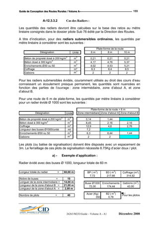 GGGuuuiiidddeee dddeee CCCooonnnccceeeppptttiiiooonnn dddeeesss RRRooouuuttteeesss RRRuuurrraaallleeesss /// VVVooollluuummmeee AAA --- 155
A-12.3.3.2 Cas des Radiers :
Les quantités des radiers devront être calculées sur la base des ratios au mètre
linéaire consignés dans le dossier pilote Sub 78 édité par la Direction des Routes.
A titre d’indication, pour des radiers submersibles ordinaires, les quantités par
mètre linéaire à considérer sont les suivantes :
Désignation Unité 6 m 8 m 10 m
Béton de propreté dosé à 200 kg/m
3
m
3
0,21 0,21 0,21
Béton dosé à 300 kg/m
3
m
3
4,17 4,76 5,37
Enrochements Ø30 ou 50 m
3
4,02 4,53 5,21
Coffrage m² 8,3 8,4 8,5
Gabions m
3
2 2 2
Plate-forme de la route
Pour les radiers submersibles évidés, couramment utilisés au droit des cours d’eau
connaissant un écoulement presque permanent, les quantités sont nuancées en
fonction des parties de l’ouvrage : zone intermédiaire, zone d’about A, et zone
d’about B.
Pour une route de 6 m de plate-forme, les quantités par mètre linéaire à considérer
pour un radier évidé Ø 1000 sont les suivantes :
Les plots (ou balise de signalisation) doivent être disposés avec un espacement de
3m. Le ferraillage de ces plots de signalisation nécessite 8.75Kg d’acier doux / plot.
a) - Exemple d’application :
Radier évidé avec des buses Ø 1000, longueur totale de 60 m
Désignation Unité Zone intermédiare Zone d'about A Zone d'about B
Béton de propreté dosé à 200 kg/m
3
m
3
0,14 1,44
Béton dosé à 300 kg/m
3
m
3
8,45 2,16 2,16
Coffrage m² 12,9 4,6 2,76
Longueur des buses Ø1000/unité ml 7,2
Enrochements Ø30 ou 50 m
3
6,3 6,44 1,44
Gabions m
3
2 2
Plate-forme de la route = 6 m
BP ( m
3
) B3 ( m
3
) Coffrage (m²)
7,72 217,66 314,92
Buse Ø1000 Enrochements Gabions (m
3
)
72,00 174,44 42,00
Acier (Kg) B2 ( m
3
)
350 0,78
Pour les plotos
Longeur totale du radier = 60,00 m
Nobre de buses = 10
Longuer de la zone intermidiaire = 14,00 m
Longueur de la zone d'about B = 21,00 m
Longueur de la zone d'about A = 2,00 m
Nombre de plots = 40
26263/M2/E/Guide – Volume A - A1 Décembre 2008
 