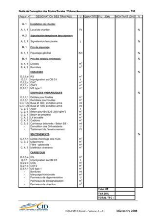 GGGuuuiiidddeee dddeee CCCooonnnccceeeppptttiiiooonnn dddeeesss RRRooouuuttteeesss RRRuuurrraaallleeesss /// VVVooollluuummmeee AAA --- 158
26263/M2/E/Guide – Volume A - A1 Décembre 2008
Prix n° = DESIGNATION DES TRAVAUX U QUANTITE P.U ( DH) MONTANT (DH) %
A, 1 Installation de chantier
A, 1, 1 Local de chantier Ft %
A, 2 Signalisation temporaire des chantiers
A, 2, 1 Signalisation temporaire j %
B, 1 Prix de piquetage
B, 1, 1 Piquetage général Km %
B, 4 Prix des déblais et remblais %
B, 4, 1 Déblais m
3
B, 4, 3 Remblais m
3
CHAUSSEE %
D,3,5,e RS m
2
D,3,1 Imprégnation au CB 0/1 t
D,2,2,c GNC m
3
D,2,1,c GNF2 m
3
D,6,1,1 MS type 1 m
3
OUVRAGES HYDRAULIQUES %
C,1,1,1 Déblais pour fouilles m
3
C,1,3,1 Remblais pour fouilles m
3
C,4,1,2c Buse Ø 800 en béton armé ml
C,4,1,2d Buse Ø 1000 en béton armé ml
C, 2, 9 Acier t
C, 2, 6 Béton pour BA B25 (350 kg/m
3
) m
3
C, 2, 1 Béton de propreté m
3
C, 4, 2 Lit de sable m
3
C, 4, 7 Gabions m
3
C, 5, 3 Caniveaux bétonnés - Béton B3 - ml
- Démolition des OH existants U
- Traitement de l'environnement Ft
SOUTENEMENTS %
C,1,1,1 Déblai d'ancrage des murs m
3
C, 3, 2 Maçonnerie m
3
- Filtre - géotextile - m²
C, 4, 5 Matériaux drainants m
3
CARREFOUR
D,3,5,e RS m
2
D,3,1 Imprégnation au CB 0/1 t
D,2,2,c GNC m
3
D,2,1,c GNF2 m
3
D,6,1,1 MS type 1 m
3
- Bordures ml
- Marquage horizontale m²
- Panneaux de réglementation U
- Panneaux de présignalisation m
2
- Panneaux de direction m
2
Total HT
TVA 20%
TOTAL TTC :
 