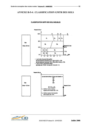 Guide de conception des routes rurales / VVVooollluuummmeee BBB ::: AAANNNNNNEEEXXXEEESSS 18
ANNEXE B-5-4 : CLASSIFICATION GMTR DES SOLS
222666222666333///MMM222///EEE///VVVooollluuummmeee BBB ::: AAANNNNNNEEEXXXEEESSS JJJuuuiiilllllleeettt 222000000888
 