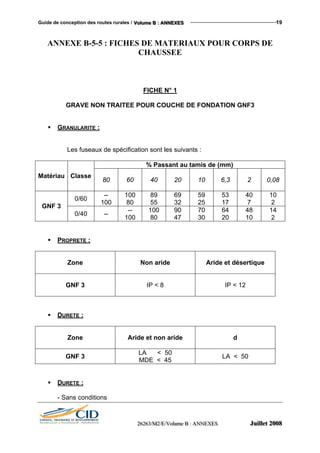 Guide de conception des routes rurales / VVVooollluuummmeee BBB ::: AAANNNNNNEEEXXXEEESSS 19
ANNEXE B-5-5 : FICHES DE MATERIAUX POUR CORPS DE
CHAUSSEE
FICHE N° 1
GRAVE NON TRAITEE POUR COUCHE DE FONDATION GNF3
GRANULARITE :
Les fuseaux de spécification sont les suivants :
% Passant au tamis de (mm)
Matériau Classe
80 60 40 20 10 6,3 2 0,08
0/60
--
100
100
80
89
55
69
32
59
25
53
17
40
7
10
2
GNF 3
0/40 --
--
100
100
80
90
47
70
30
64
20
48
10
14
2
PROPRETE :
Zone Non aride Aride et désertique
GNF 3 IP < 8 IP < 12
DURETE :
Zone Aride et non aride d
GNF 3
LA < 50
MDE < 45
LA < 50
DURETE :
- Sans conditions
222666222666333///MMM222///EEE///VVVooollluuummmeee BBB ::: AAANNNNNNEEEXXXEEESSS JJJuuuiiilllllleeettt 222000000888
 