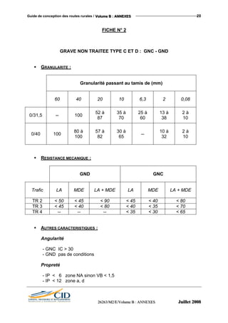 Guide de conception des routes rurales / VVVooollluuummmeee BBB ::: AAANNNNNNEEEXXXEEESSS 20
FICHE N° 2
GRAVE NON TRAITEE TYPE C ET D : GNC - GND
GRANULARITE :
Granularité passant au tamis de (mm)
60 40 20 10 6,3 2 0,08
0/31,5 -- 100
52 à
87
35 à
70
25 à
60
13 à
38
2 à
10
0/40 100
80 à
100
57 à
82
30 à
65
--
10 à
32
2 à
10
RESISTANCE MECANIQUE :
GND GNC
Trafic LA MDE LA + MDE LA MDE LA + MDE
TR 2 < 50 < 45 < 90 < 45 < 40 < 80
TR 3 < 45 < 40 < 80 < 40 < 35 < 70
TR 4 -- -- -- < 35 < 30 < 65
AUTRES CARACTERISTIQUES :
Angularité
- GNC IC > 30
- GND pas de conditions
Propreté
- IP < 6 zone NA sinon VB < 1,5
- IP < 12 zone a, d
222666222666333///MMM222///EEE///VVVooollluuummmeee BBB ::: AAANNNNNNEEEXXXEEESSS JJJuuuiiilllllleeettt 222000000888
 
